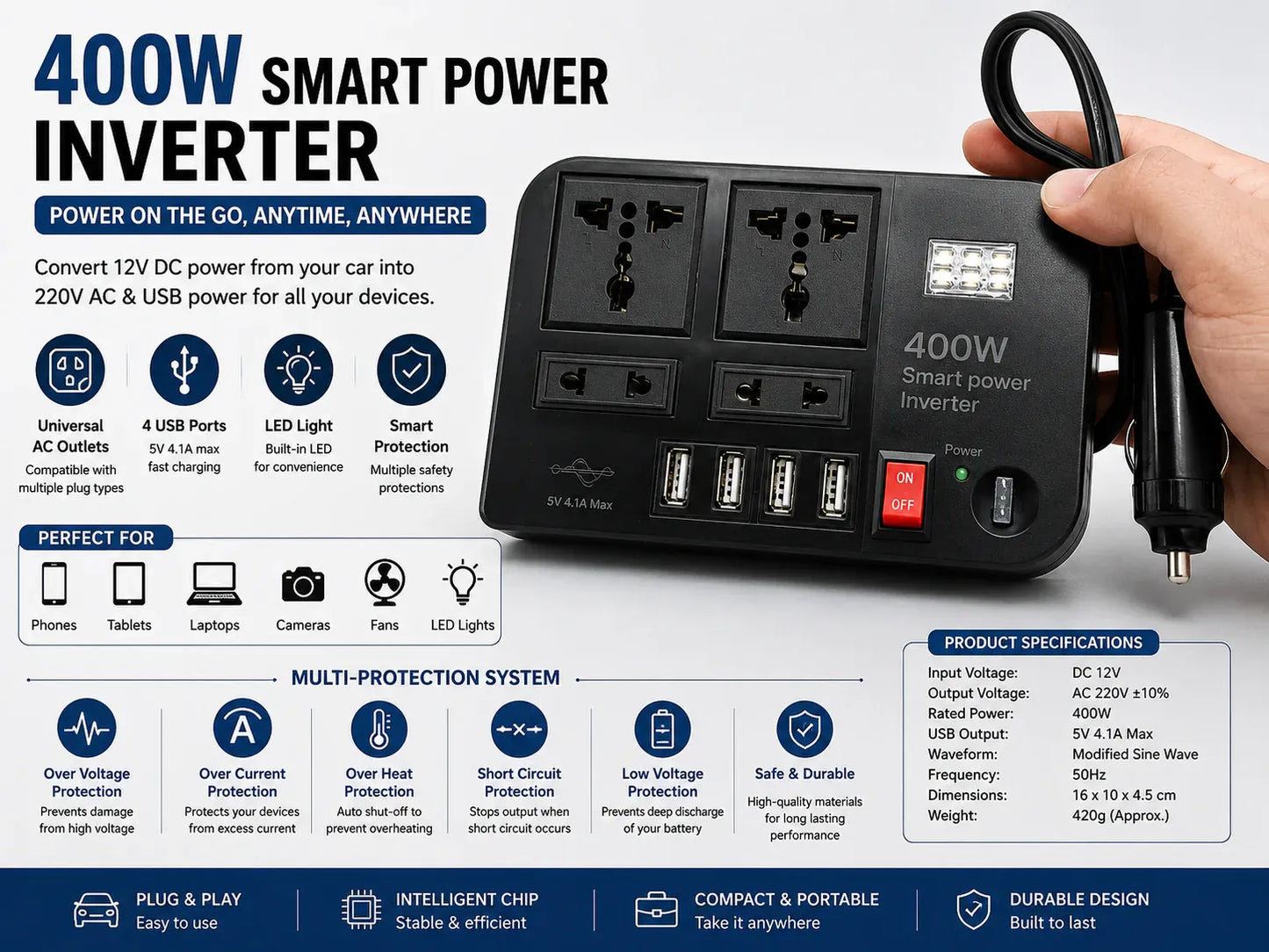Multi-Port Smart Power Inverter Zentro